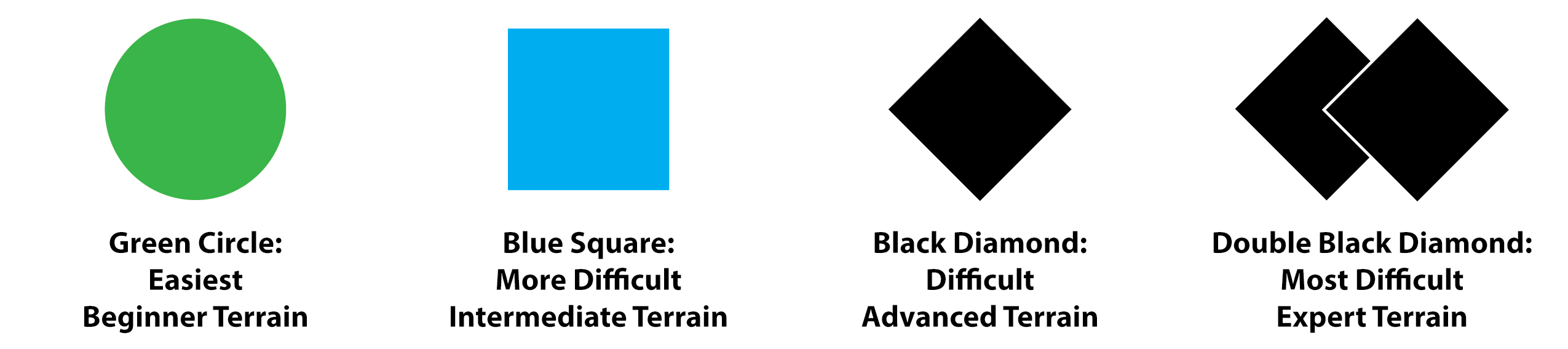 terrain level chart